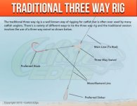 Three-Way-Rig-Catfish-Traditional.jpg 2 copy.jpg