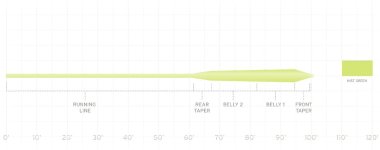 Scientific Anglers Frequency Magnum 8wt fly line.jpg
